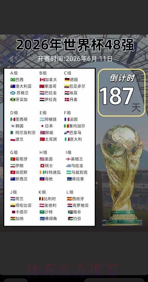 2026世界杯比赛时间实时更新全程直播官网入口 2026世界杯比赛时间实时更新全程直播官网入口