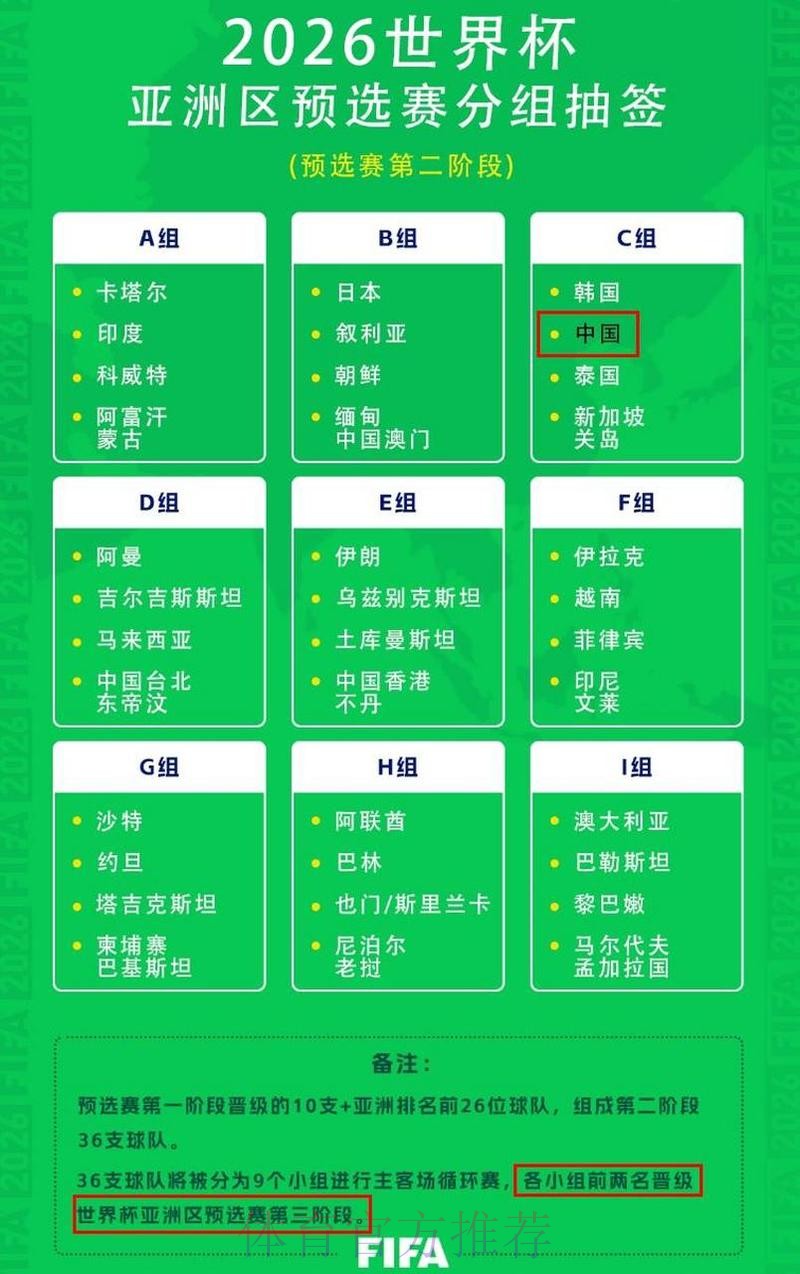 2026世界杯小组赛赛程官方发布全程直播怎么查 2026世界杯小组赛赛程官方发布全程直播怎么查