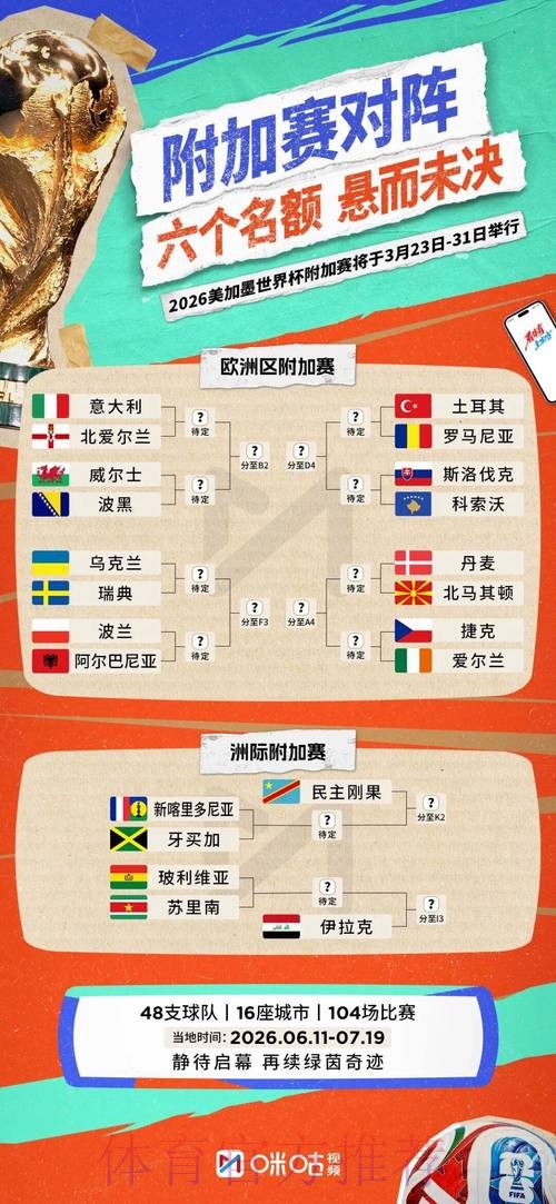2026世界杯小组赛赛程详细安排赛事详情怎么查